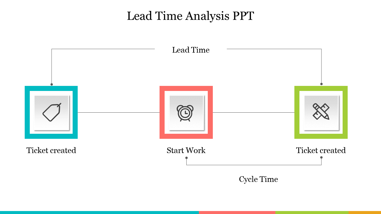 Lead Time Analysis PPT